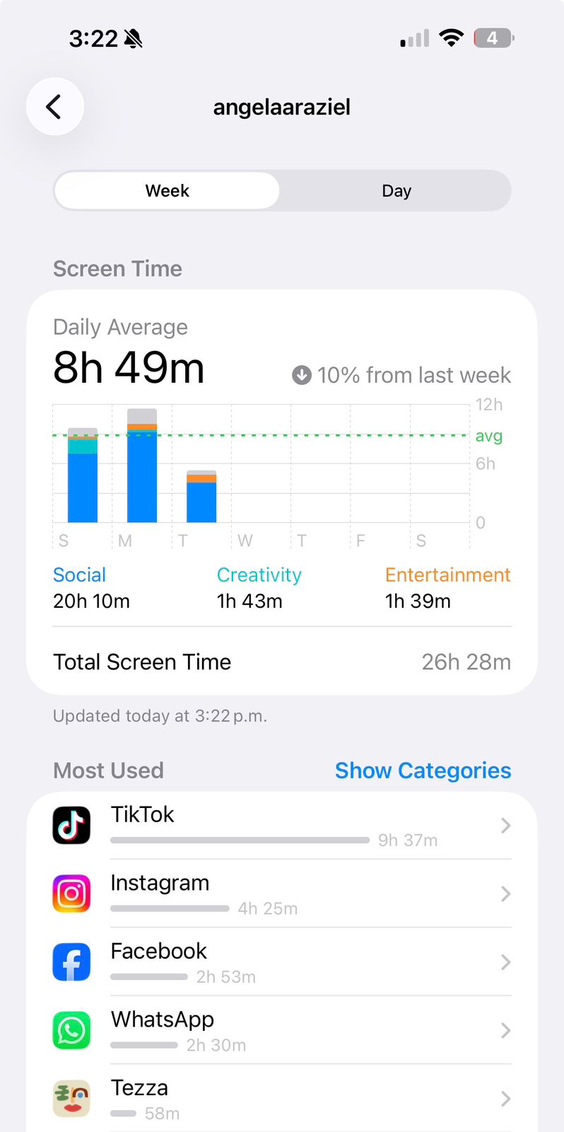 Screen time report: TikTok 9h 37m, Instagram 4h 25m